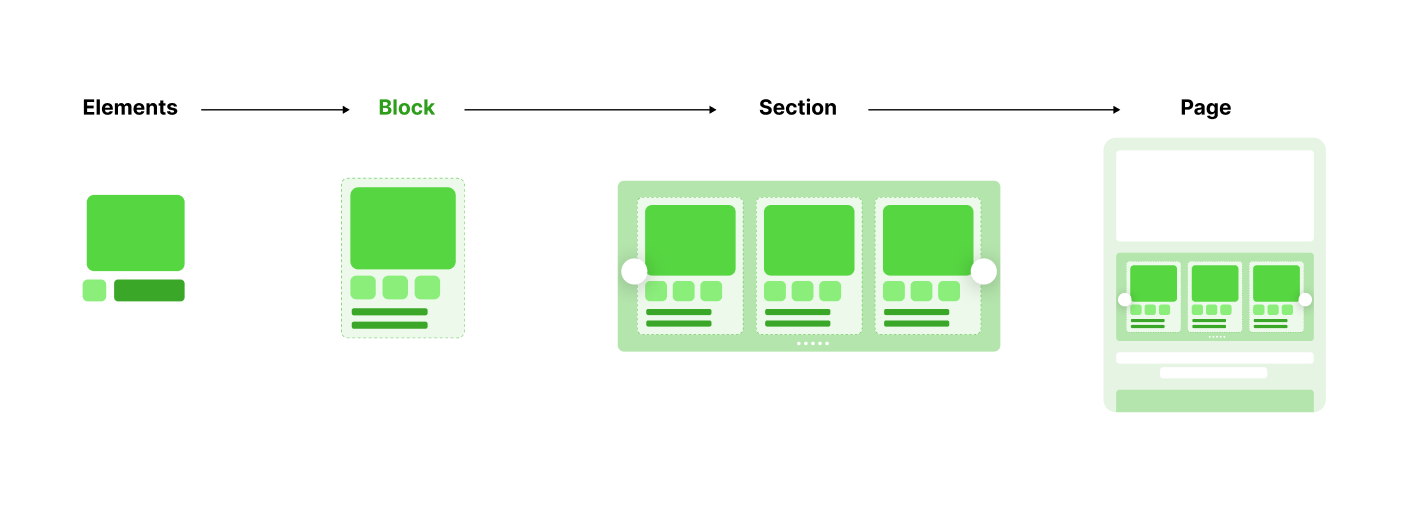 blocks-overview