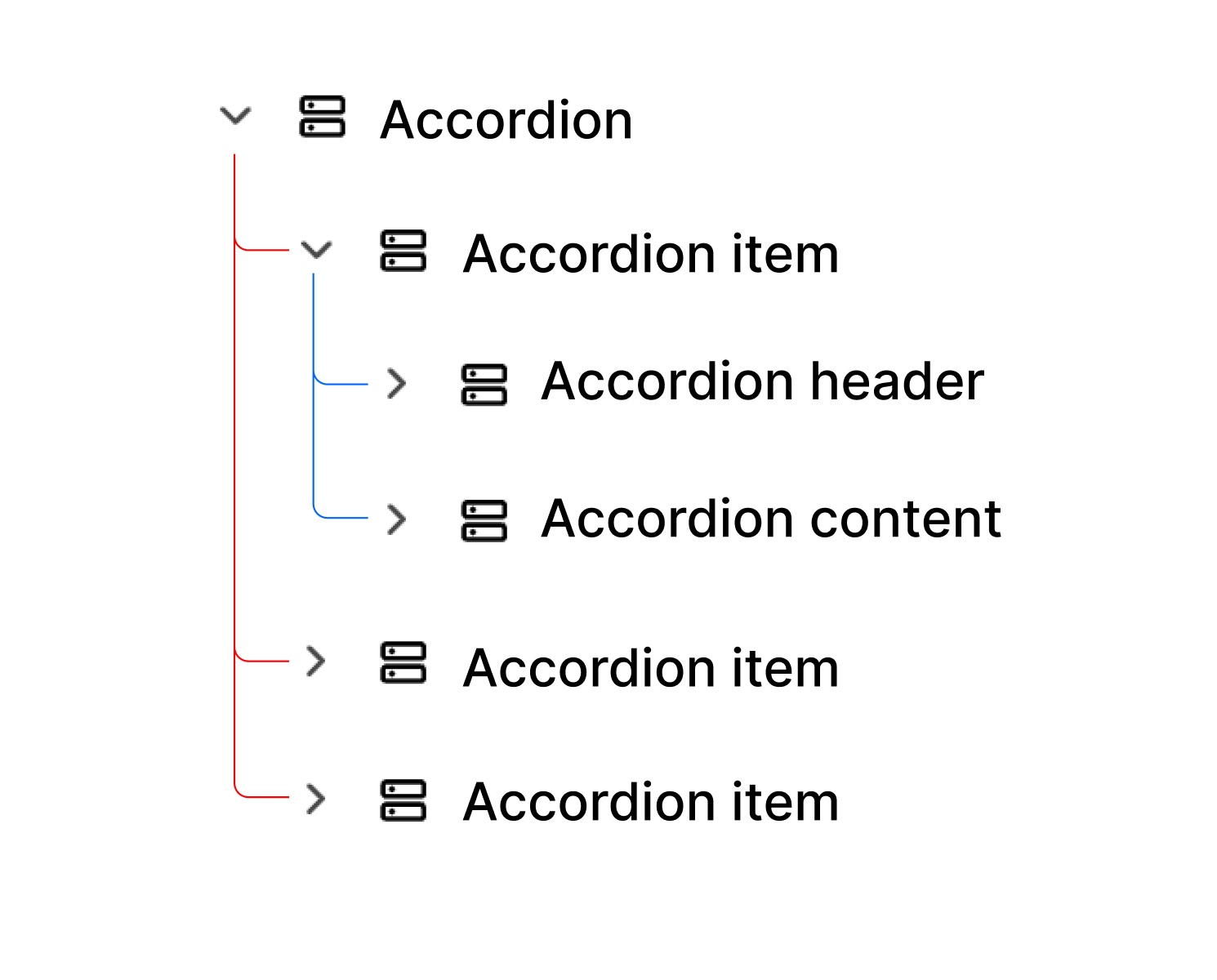 accordion structure