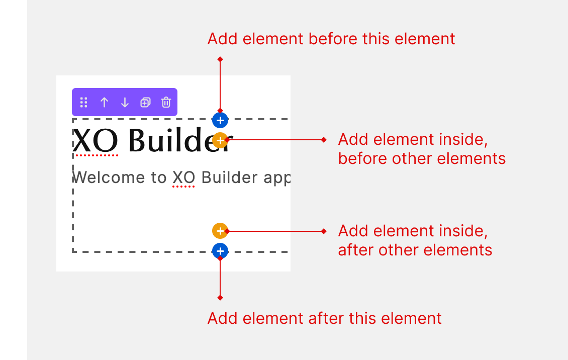 Add element from the canvas