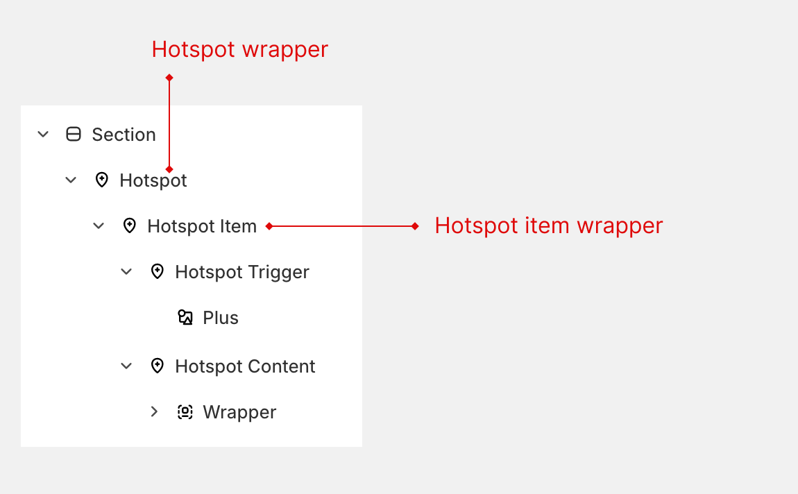 hotspot structure